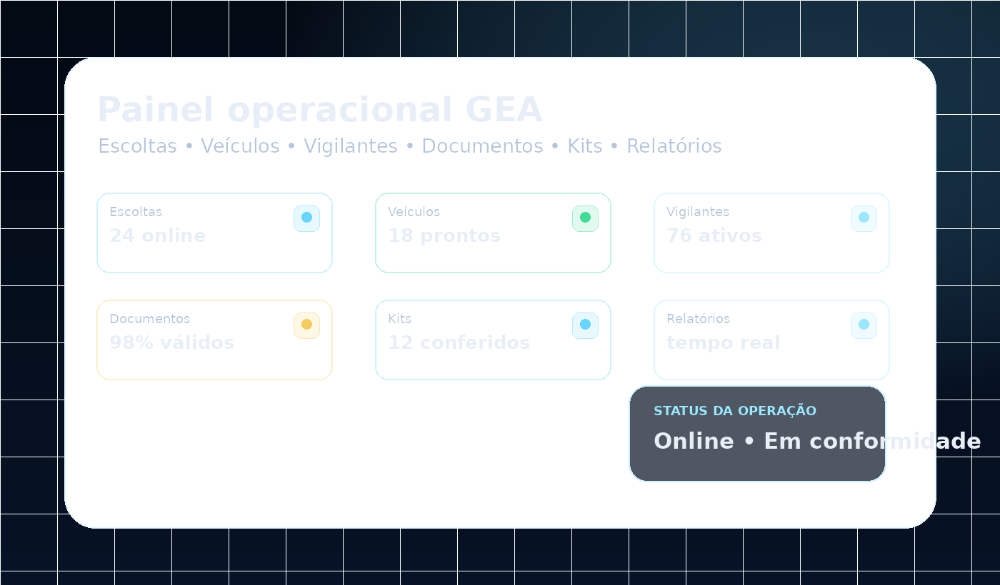 Painel operacional do GEA para controle de escoltas, veículos, vigilantes, documentos e relatórios